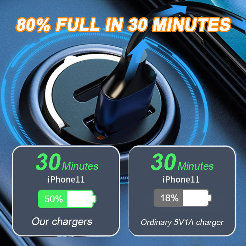 Multi Compatible 100W Fast Charging Car Charger