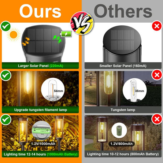 🔥Hot Sale💡✨Solar Pathway Lights Outdoor